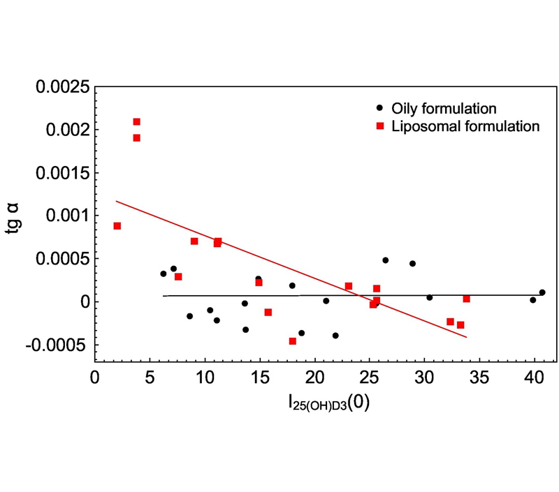 Ventajas determinadas por la estructura liposomal