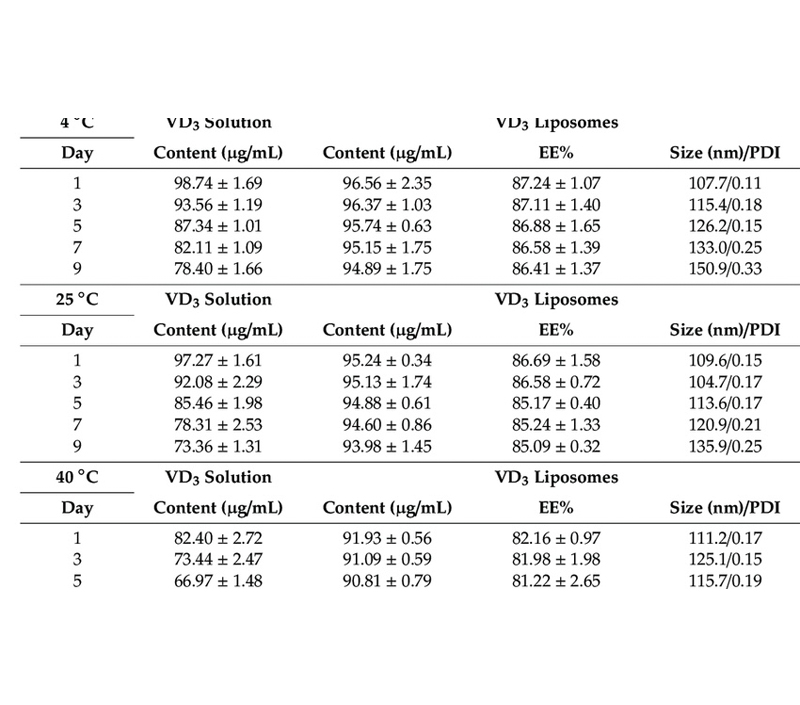 Estabilidad mejorada